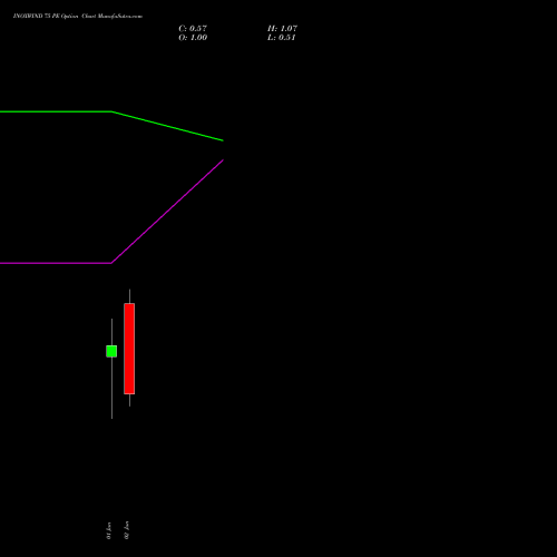 INOXWIND 75 PE (PUT) 30 June 2026 options price chart analysis Inox Wind Limited 