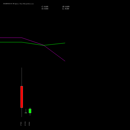 INOXWIND 80 PE (PUT) 24 February 2026 options price chart analysis Inox Wind Limited 