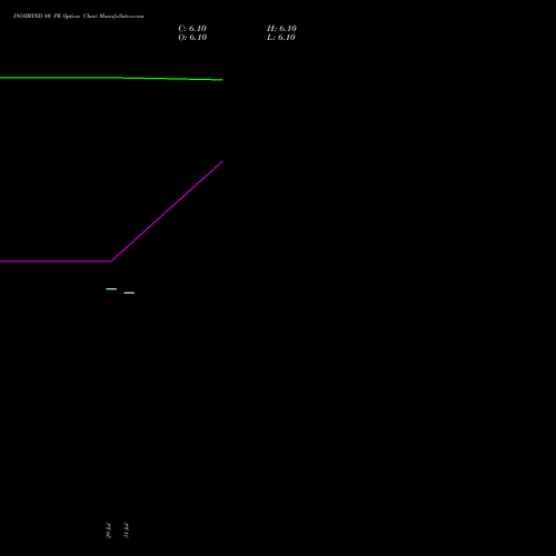 INOXWIND 80 PE (PUT) 29 September 2026 options price chart analysis Inox Wind Limited 
