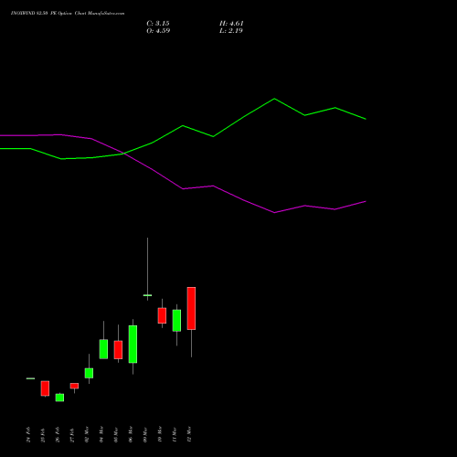 INOXWIND 82.50 PE (PUT) 30 March 2026 options price chart analysis Inox Wind Limited 