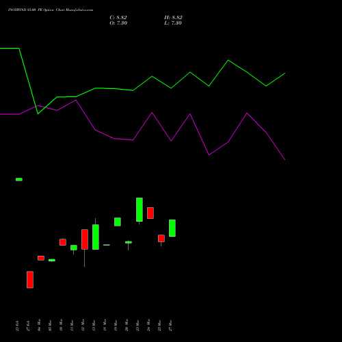 INOXWIND 85.00 PE (PUT) 28 April 2026 options price chart analysis Inox Wind Limited 