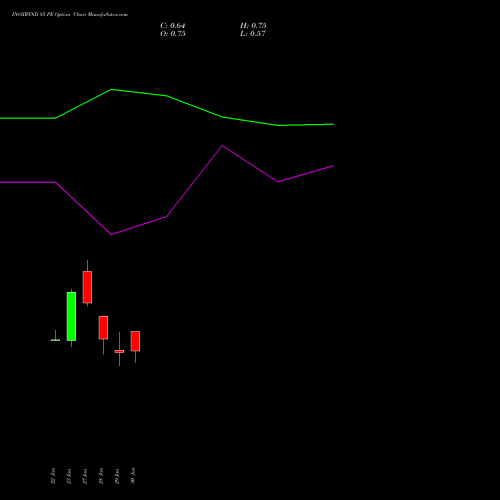 INOXWIND 85 PE (PUT) 24 February 2026 options price chart analysis Inox Wind Limited 