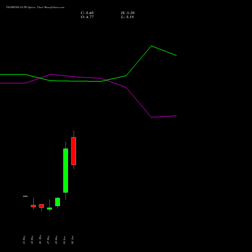 INOXWIND 85 PE (PUT) 30 June 2026 options price chart analysis Inox Wind Limited 