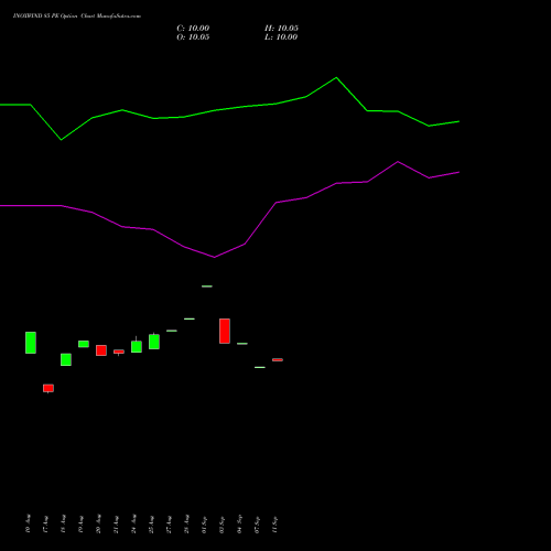 INOXWIND 85 PE (PUT) 29 September 2026 options price chart analysis Inox Wind Limited 