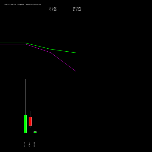 INOXWIND 87.50 PE (PUT) 24 February 2026 options price chart analysis Inox Wind Limited 