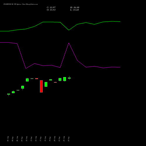 INOXWIND 90 PE (PUT) 29 September 2026 options price chart analysis Inox Wind Limited 