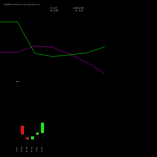 INOXWIND 93 PE (PUT) 26 May 2026 options price chart analysis Inox Wind Limited 