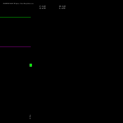 INOXWIND 94.00 PE (PUT) 30 June 2026 options price chart analysis Inox Wind Limited 