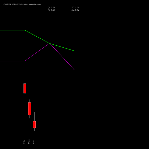 INOXWIND 97.50 PE (PUT) 27 January 2026 options price chart analysis Inox Wind Limited 