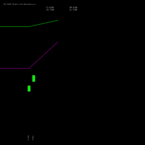 IOC 132.00 CE (CALL) 30 June 2026 options price chart analysis Indian Oil Corporation Limited 