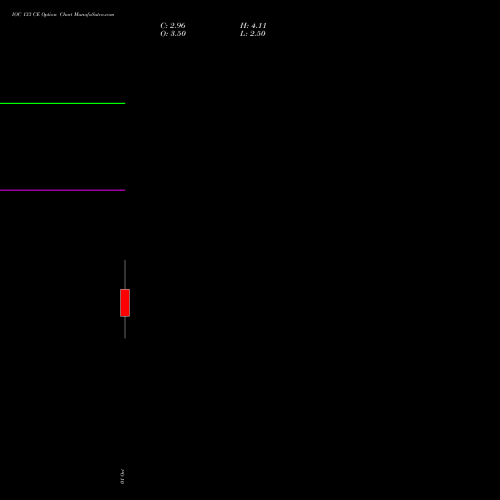 IOC 133 CE (CALL) 27 October 2026 options price chart analysis Indian Oil Corporation Limited 