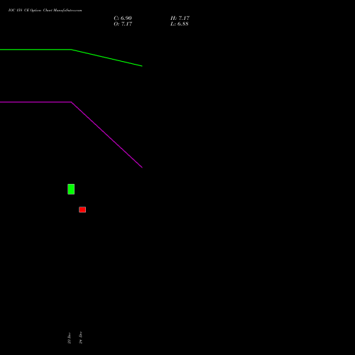 Live IOC 158 CE (CALL) 27 January 2026 options price chart analysis Indian Oil Corporation Limited 