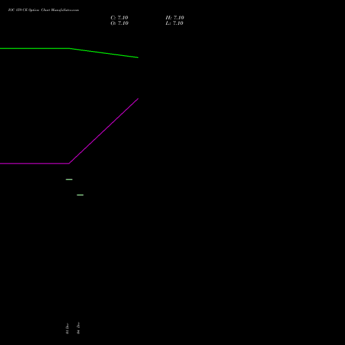 Live IOC 159 CE (CALL) 27 January 2026 options price chart analysis Indian Oil Corporation Limited 