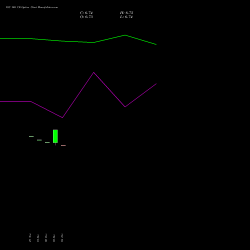 Live IOC 160 CE (CALL) 27 January 2026 options price chart analysis Indian Oil Corporation Limited 