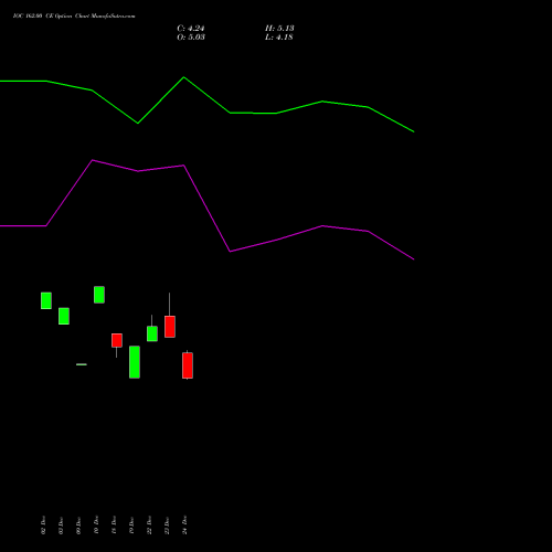 Live IOC 162.00 CE (CALL) 27 January 2026 options price chart analysis Indian Oil Corporation Limited 
