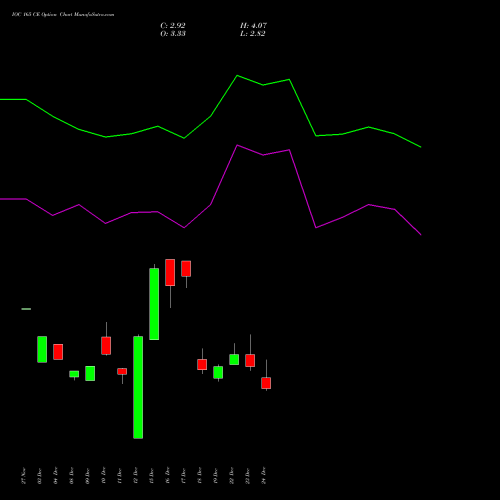 IOC 165 CE (CALL) 27 January 2026 options price chart analysis Indian Oil Corporation Limited 