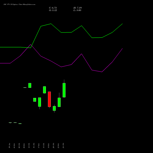 IOC 178 CE (CALL) 30 March 2026 options price chart analysis Indian Oil Corporation Limited 