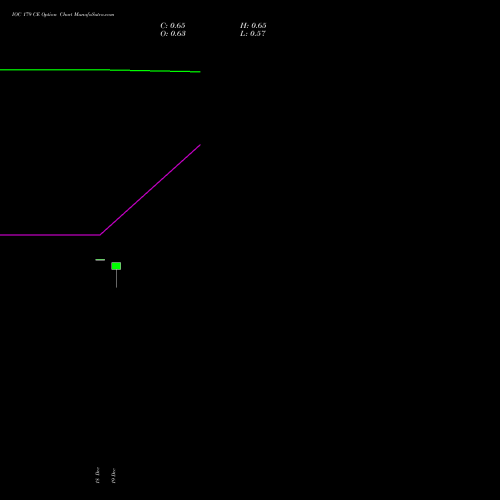 Live IOC 179 CE (CALL) 27 January 2026 options price chart analysis Indian Oil Corporation Limited 