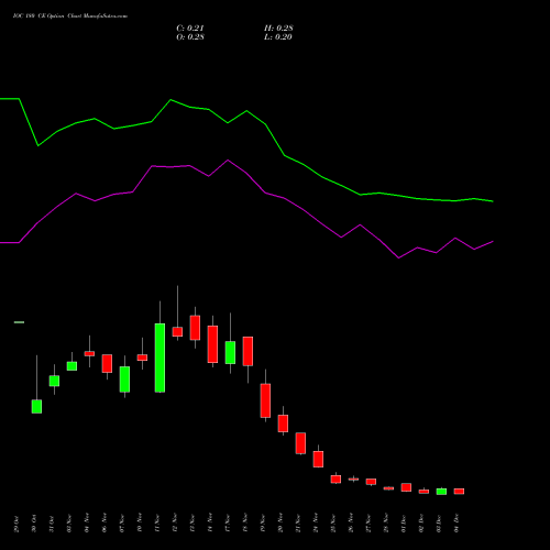 Live IOC 180 CE (CALL) 30 December 2025 options price chart analysis Indian Oil Corporation Limited 