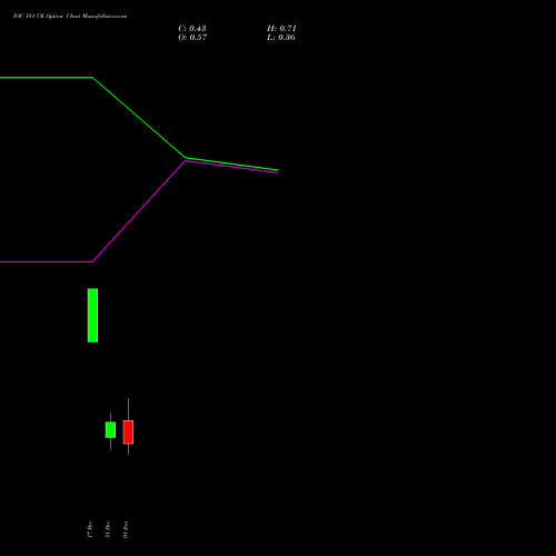 IOC 181 CE (CALL) 27 January 2026 options price chart analysis Indian Oil Corporation Limited 