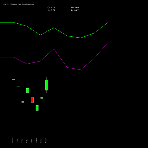 IOC 181 CE (CALL) 30 March 2026 options price chart analysis Indian Oil Corporation Limited 