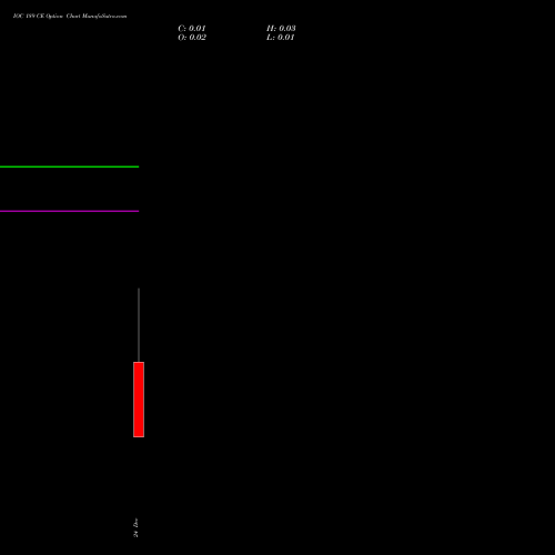 Live IOC 189 CE (CALL) 30 December 2025 options price chart analysis Indian Oil Corporation Limited 