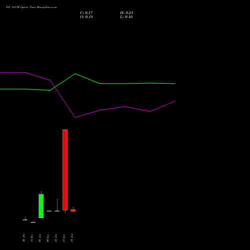 IOC 139 PE (PUT) 27 January 2026 options price chart analysis Indian Oil Corporation Limited 