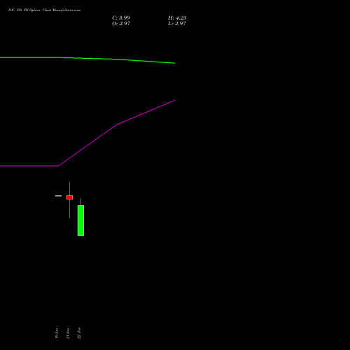 IOC 158 PE (PUT) 24 February 2026 options price chart analysis Indian Oil Corporation Limited 
