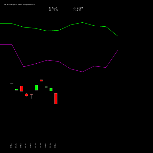 IOC 175 PE (PUT) 27 January 2026 options price chart analysis Indian Oil Corporation Limited 