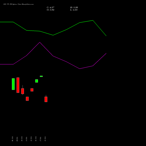 IOC 178 PE (PUT) 30 March 2026 options price chart analysis Indian Oil Corporation Limited 
