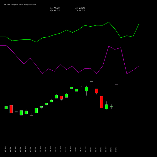 Live IOC 180 PE (PUT) 30 December 2025 options price chart analysis Indian Oil Corporation Limited 