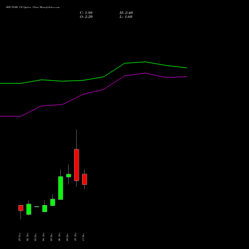 IRB 59.00 CE CALL indicators chart analysis IRB Infrastructure Developers Limited options price chart strike 59.00 CALL