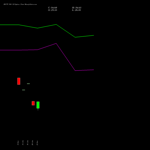 IRCTC 580 CE (CALL) 27 January 2026 options price chart analysis Indian Rail Tour Corp Ltd 