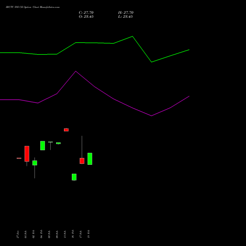 IRCTC 595 CE (CALL) 24 February 2026 options price chart analysis Indian Rail Tour Corp Ltd 