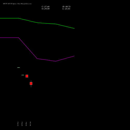 Live IRCTC 655 CE (CALL) 30 December 2025 options price chart analysis Indian Rail Tour Corp Ltd 