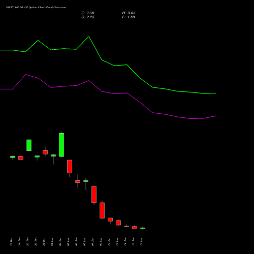 IRCTC 660.00 CE (CALL) 27 January 2026 options price chart analysis Indian Rail Tour Corp Ltd 