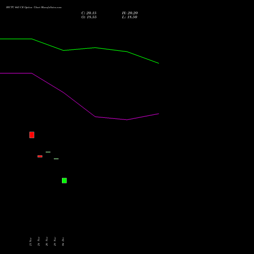 Live IRCTC 665 CE (CALL) 30 December 2025 options price chart analysis Indian Rail Tour Corp Ltd 