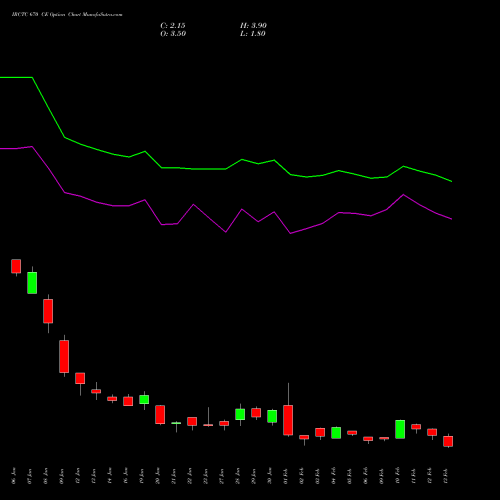 IRCTC 670 CE (CALL) 24 February 2026 options price chart analysis Indian Rail Tour Corp Ltd 