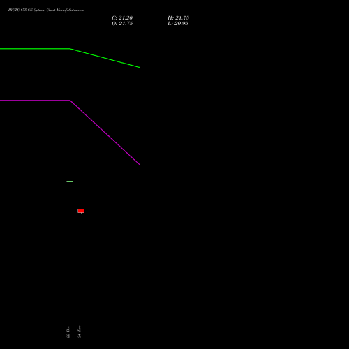 Live IRCTC 675 CE (CALL) 27 January 2026 options price chart analysis Indian Rail Tour Corp Ltd 