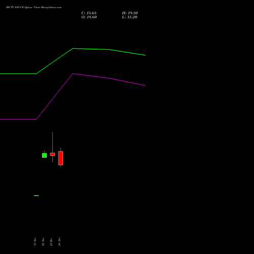 Live IRCTC 685 CE (CALL) 27 January 2026 options price chart analysis Indian Rail Tour Corp Ltd 