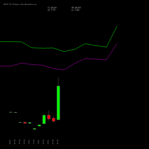 IRCTC 710 CE (CALL) 27 January 2026 options price chart analysis Indian Rail Tour Corp Ltd 
