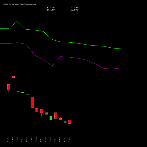 Live IRCTC 750 CE (CALL) 27 January 2026 options price chart analysis Indian Rail Tour Corp Ltd 