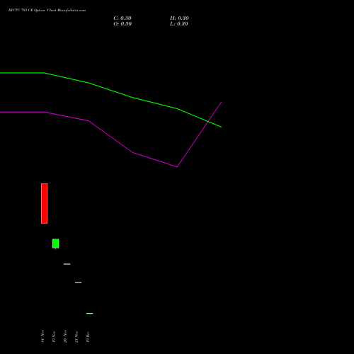 Live IRCTC 785 CE (CALL) 30 December 2025 options price chart analysis Indian Rail Tour Corp Ltd 