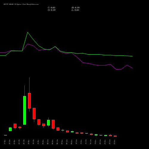 IRCTC 800.00 CE (CALL) 27 January 2026 options price chart analysis Indian Rail Tour Corp Ltd 