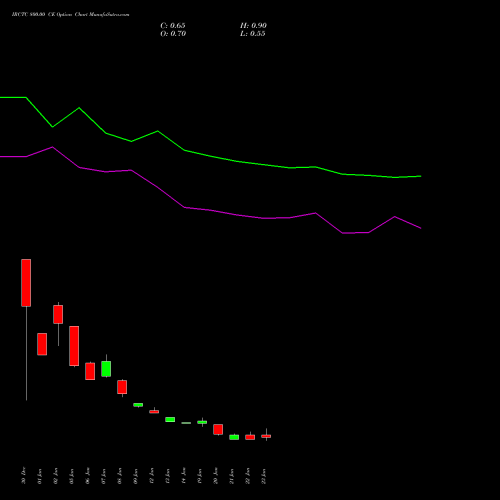 IRCTC 800.00 CE (CALL) 24 February 2026 options price chart analysis Indian Rail Tour Corp Ltd 