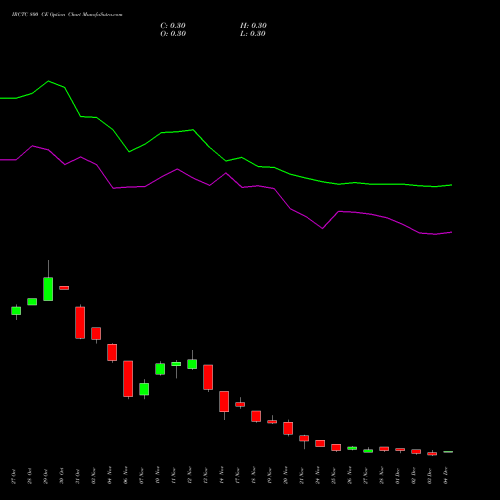 Live IRCTC 800 CE (CALL) 30 December 2025 options price chart analysis Indian Rail Tour Corp Ltd 