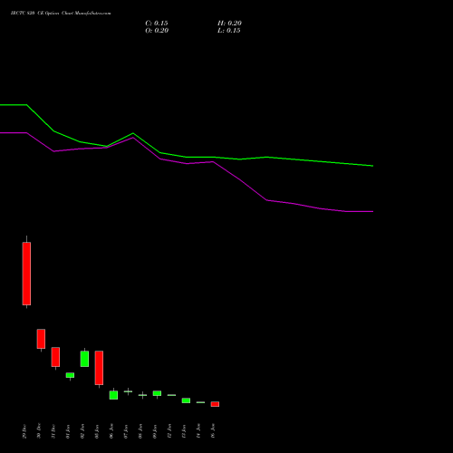 IRCTC 820 CE (CALL) 27 January 2026 options price chart analysis Indian Rail Tour Corp Ltd 