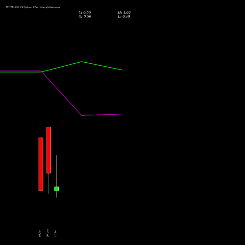 IRCTC 570 PE (PUT) 27 January 2026 options price chart analysis Indian Rail Tour Corp Ltd 