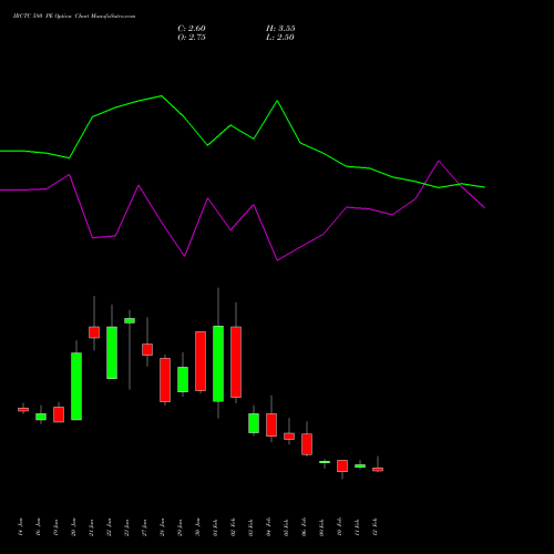 IRCTC 580 PE (PUT) 24 February 2026 options price chart analysis Indian Rail Tour Corp Ltd 