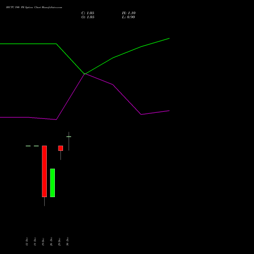 IRCTC 590 PE (PUT) 27 January 2026 options price chart analysis Indian Rail Tour Corp Ltd 